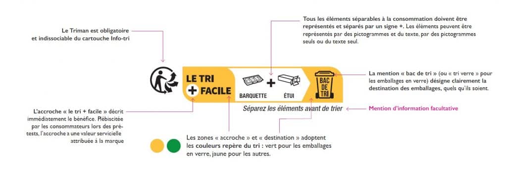 L'info-tri évolue ! Ce nouveau marquage harmonisé 